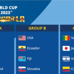 Drawing Piala Dunia U-20 2023 - Pengganti Indonesia Dapat Grup Enteng